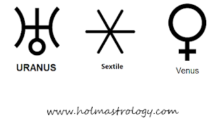 Transiting Uranus sextile Venus is a time of sudden change in relationships, finances and social networks