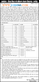   btc 2016-17, btc ka form kab aa raha hai, btc ke form kab bhare ja rahe, btc me, tet, dled, btc homepage