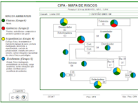 Exemplo De Mapa De Risco De Uma Empresa