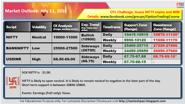 Indian Market Outlook: July 11, 2018