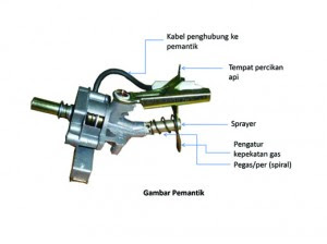 Bagian Pematik Pada Kompor Gas