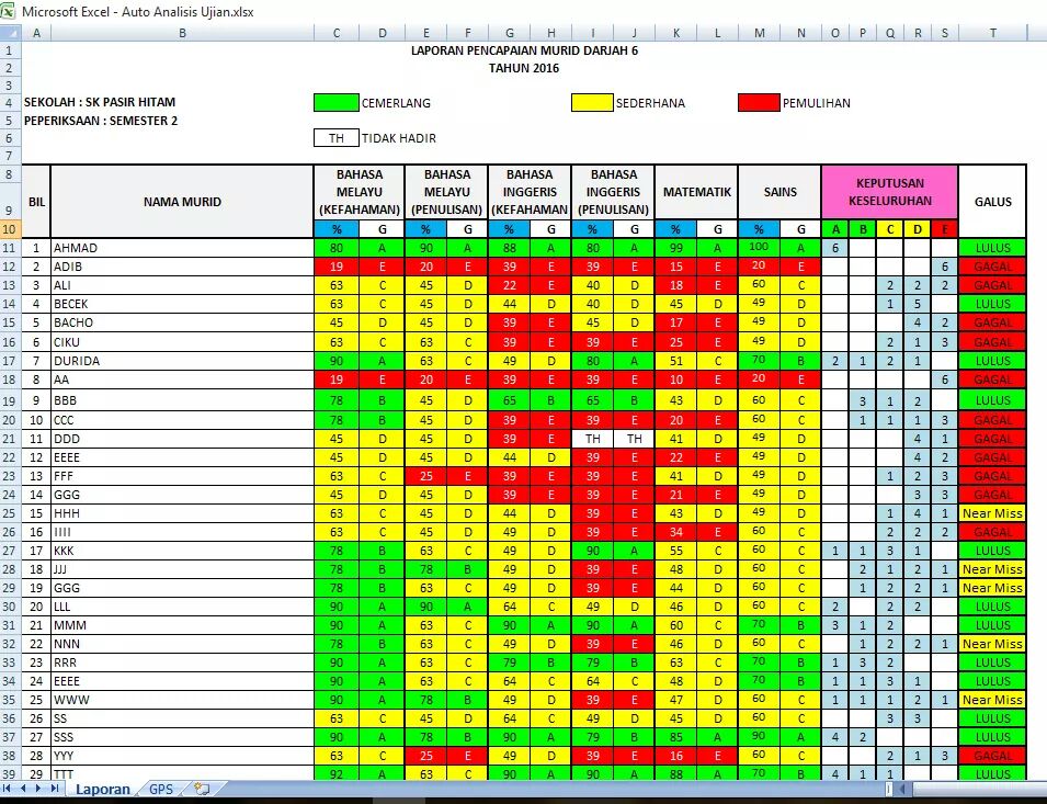 Contoh Soalan Linus Tahun 1 Pdf - Wiluk Quotes