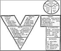 Command / Perintah VI Editor