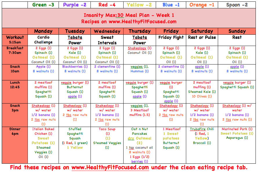 Insanity Max:30 - Week 1 Women's Update and Progress Report and Insanity Max:30 Meal Plan, www.HealthyFitFocused.com 