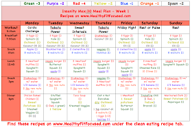 Insanity Max:30 - Week 1 Women's Update and Progress Report and Insanity Max:30 Meal Plan, www.HealthyFitFocused.com 