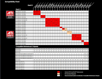 compability chart amd crossfirex