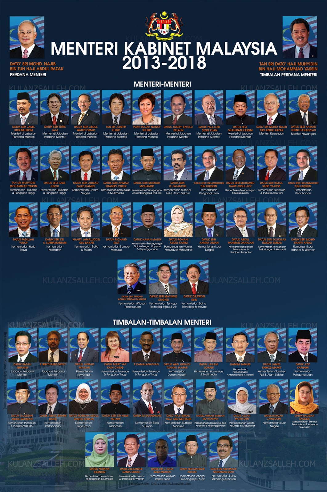  Menteri  Kabinet  Malaysia Terkini 2013 2021 