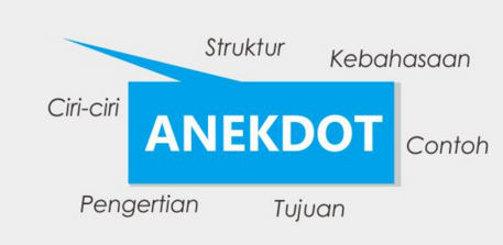 Contoh Teks Anekdot Beserta Strukturnya