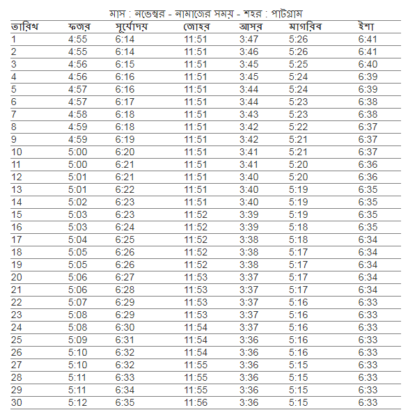 পাটগ্রাম উপজেলা এর নামাজের সময়,  আজকের নামাজের সময়সূচী পাটগ্রাম উপজেলা ,  নামাজের সময়সূচী পাটগ্রাম উপজেলা ,  ফযর,জোহর,আছর,মাগরিব,এশার আজানের সময় পাটগ্রাম উপজেলা ,  পাটগ্রাম উপজেলা  নামাজের চিরস্থায়ী ক্যালেন্ডার,  নামাজের চিরস্থায়ী সময়সূচী,  পাটগ্রাম উপজেলার নামাজের সময়সূচি,  ফযর,জোহর,আছর,মাগরিব,এশার নামাজের সময় পাটগ্রাম উপজেলা ,  নামাজের সময়সূচি পাটগ্রাম উপজেলা ,  পাটগ্রাম উপজেলা নামাজের চিরস্থায়ী ক্যালেন্ডার,  আজকের সূর্যোদয় পাটগ্রাম উপজেলা ,   ফযর,জোহর,আছর,মাগরিব,এশার নামাজের সময় পাটগ্রাম উপজেলা ২০২১ ,  নামাজের সময়সূচি পাটগ্রাম উপজেলা ২০২১ ,  পাটগ্রাম উপজেলা  নামাজের সময়সূচী,  আজকের নামাজের সময়সূচী পাটগ্রাম উপজেলা ,  ফযর,জোহর,আছর,মাগরিব,এশার নামাজের শেষ সময় পাটগ্রাম উপজেলা  পাটগ্রাম  উপজেলার নামাজের সময় সূচি
