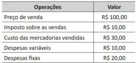 Com relação ao tema, suponha que uma fazenda produtora de batatas forneça o produto para uma agroindústria local.