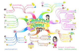   โปรแกรม mind map, โปรแกรม mind map สวยๆ, โปรแกรม mind map อันไหนดี, โปรแกรม mind map ภาษา ไทย, โปรแกรม mind map ดีที่สุด, mind map download, โปรแกรม freemind, โปรแกรมทํามายแมพ ออนไลน์, โปรแกรม mind manager