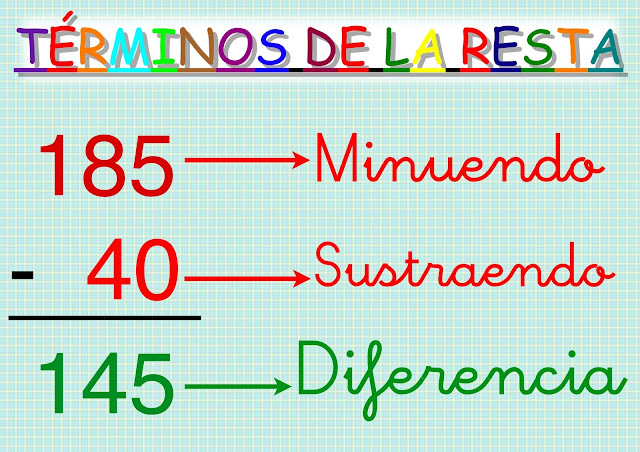 Resultado de imagen de restas sin llevar de tres cifras