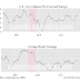 A Quick Comment On The Express Data Content Of Inflation