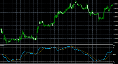 T3 Momentum ATR Normalized + Signal