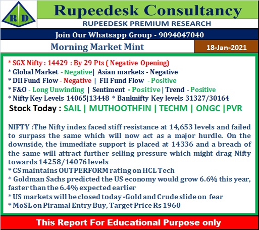 Morning Market Mint - Rupeedesk Reports - 18.01.2021