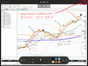 ペン（Apple Pencel）で書き込む