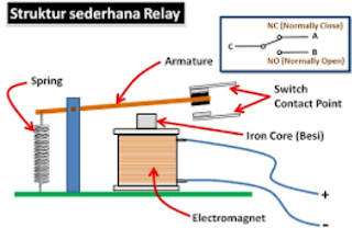 struktur sederhana relay