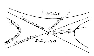 Minkowski's diagram of space-time