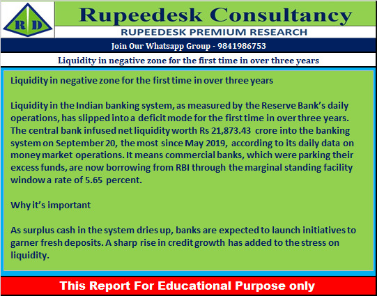 Liquidity in negative zone for the first time in over three years - Rupeedesk Reports - 22.09.2022