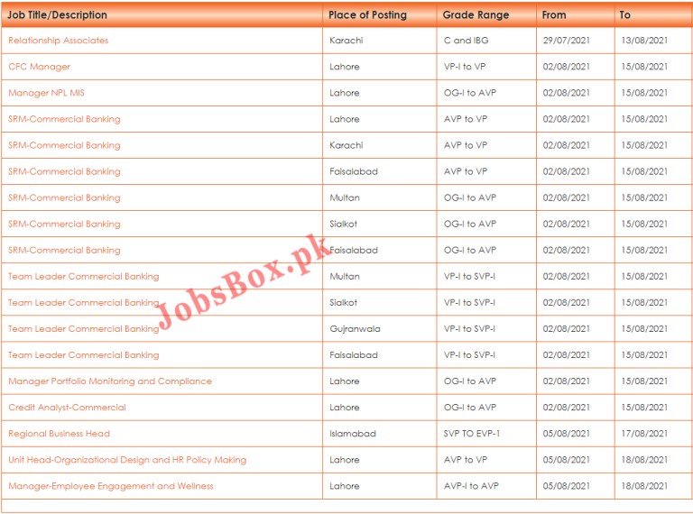 The Bank of Punjab BOP Jobs 2021 Latest – Apply Online via bop.com.pk