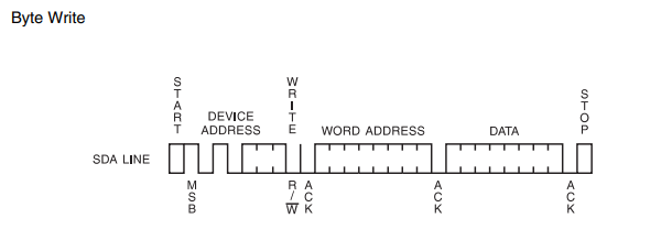 Ameba,I2C