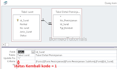 Aplikasi Peminjaman dan Pengembalian Surat