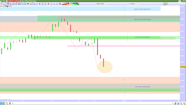 Trading CAC40 31/12/19