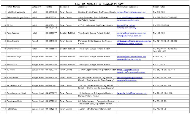 PULANGKANI: Senarai Hotel Sungai Petani