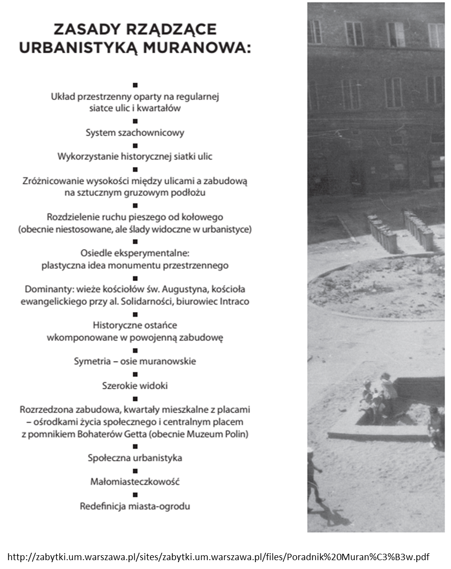 Założenie urbanistyczne Muranowa