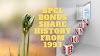 BPCL bonus share history from 1993 - Yahoo Finance Buddy