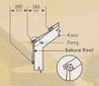 Harga Genteng Metal Sakuraroof Terbaru
