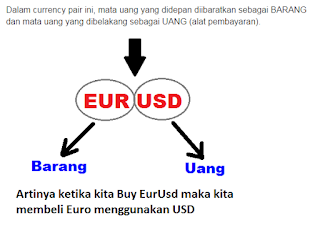 kursus trading forex semarang 