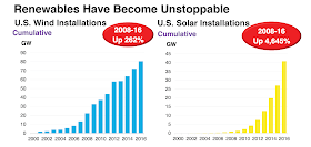 Crecimiento energía renovable