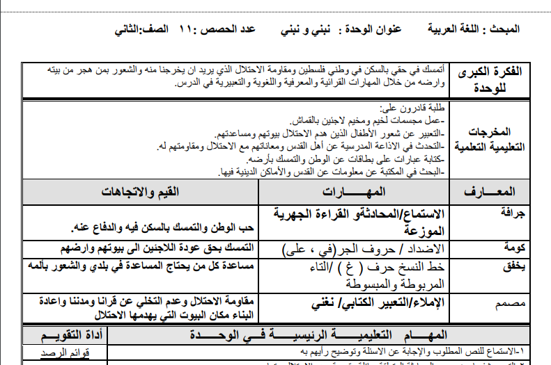 تحضير الدرس الثالث (نبني ونبني) للصف الثاني الفصل الثاني وفق النظام الجديد (المخرجات)