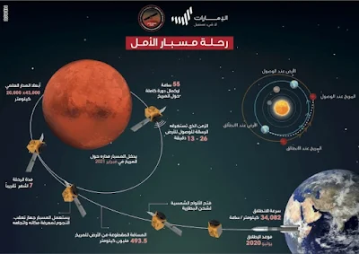 ,Emirate hope,march,Hope vehicle,fly emirates,space,earth,nasa,NASA