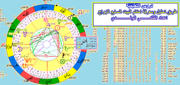 تحليل البيت الزواج او البيت السابع وجميع احكامة في الخارطة الفلكية الاستوائية