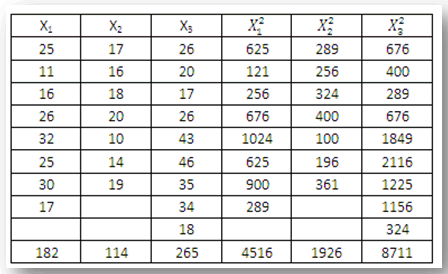 Contoh Hipotesis Analisis - Contoh Z