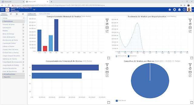 Sistema Administrativo en la Nube