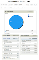 Invesco Energy Fund