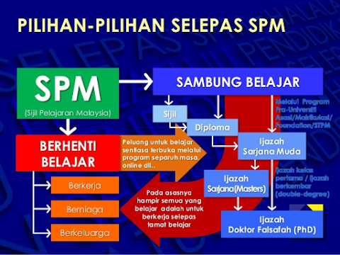 maksud pengurusan logistik
