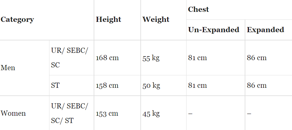 odisha forest guard syllabus