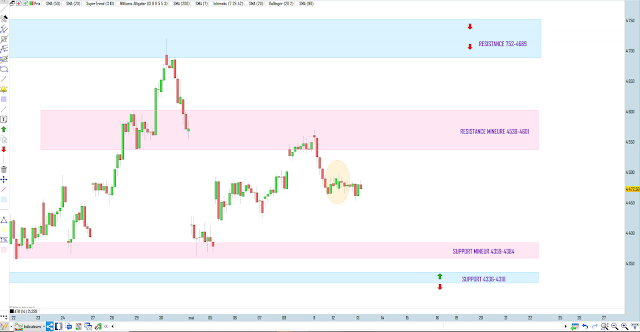 Bilan de la matrice de trading 13/05/20 bilan