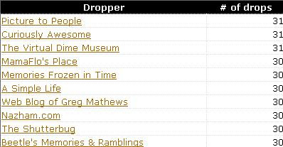 november entrecard top droppers