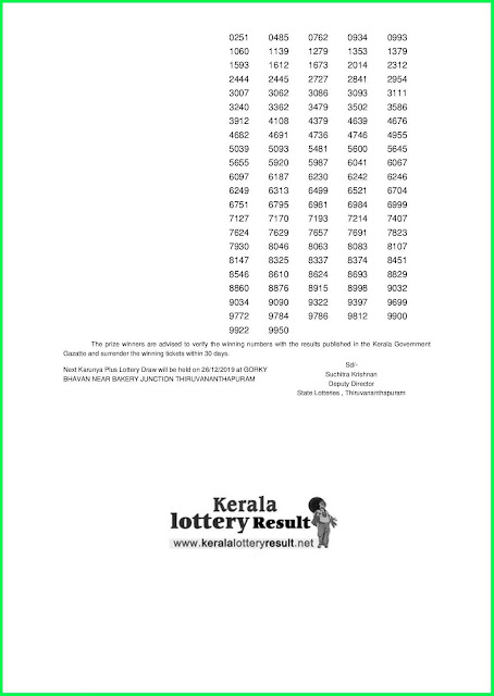 Kerala Lottery Result 19-12-2019 Karunya Plus KN-295 (keralalotteryresult.net)- -