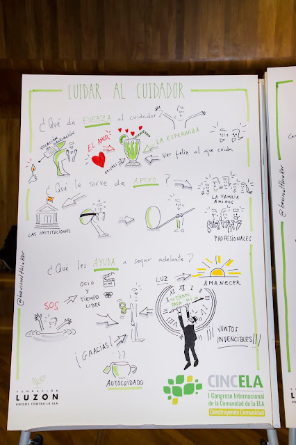 Visualthinking graphicrecording Fundación Luzón CINCELA