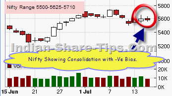 india share stock tips