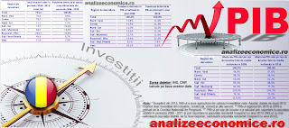 Topurile regiunilor după investiții, PIB și PIB pe locuitor