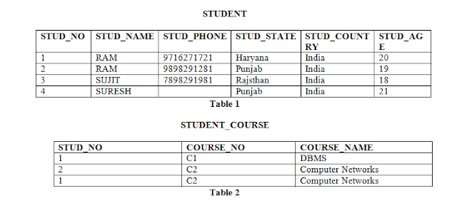 Oracle Database Tutorial and Material, Database Exam Prep, Database Learning, Database Career