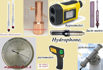 General knowledge box - Pyrhelio meter