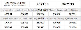 Thailand Lottery Today Result For 01-02-2019